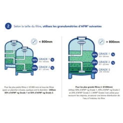 Sac De Media Filtrant 21 Kg Bayrol Granulométrie 0,7 à 2 Mm 9 Sac De Media Filtrant 21 Kg Bayrol Granulométrie 0,7 à 2 Mm -Eau Minerale Magasin afm media filtrant bayrol dosage 2 min 1