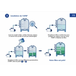 Sac De Media Filtrant 21 Kg Bayrol Granulométrie 0,7 à 2 Mm 7 Sac De Media Filtrant 21 Kg Bayrol Granulométrie 0,7 à 2 Mm -Eau Minerale Magasin afm media filtrant bayrol installation