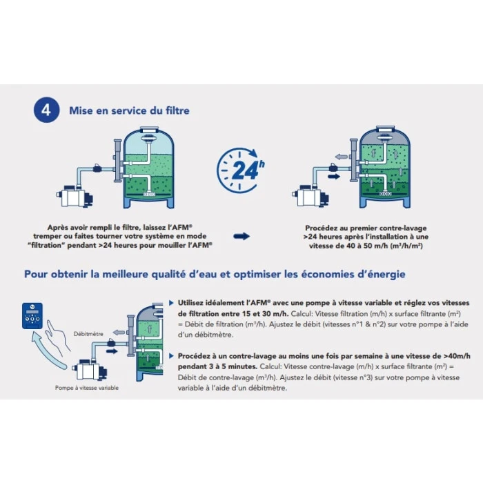 Sac De Media Filtrant 21 Kg Bayrol Granulométrie 0,7 à 2 Mm 2 Sac De Media Filtrant 21 Kg Bayrol Granulométrie 0,7 à 2 Mm – Image 2