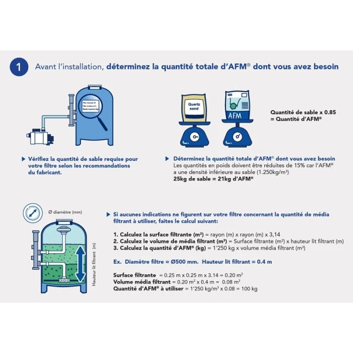Sac De Media Filtrant 21 Kg Bayrol Granulométrie 0,7 à 2 Mm 4 Sac De Media Filtrant 21 Kg Bayrol Granulométrie 0,7 à 2 Mm – Image 4