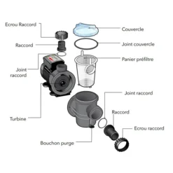 Pompe De Piscine Ubbink Poolmax TP35 5,4 M³/h -Eau Minerale Magasin schema pompe poolmax ubbink min