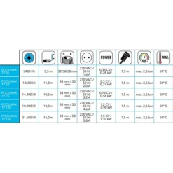 Pompe De Piscine Ubbink Poolmax TP35 5,4 M³/h -Eau Minerale Magasin tableau pompe poolmax ubbink min